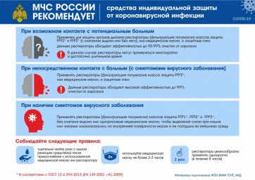 МЧС России рекомендует:
средства индивидуальной защиты от инфекции